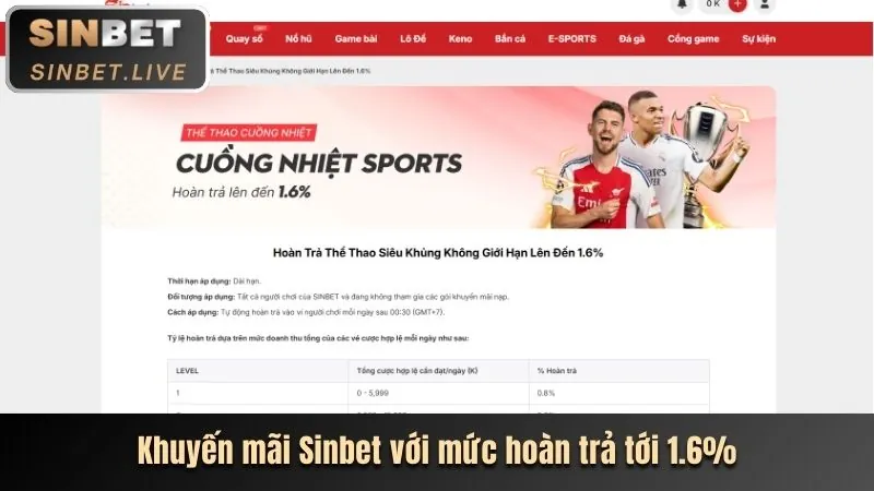 Thông tin khuyến mãi 76win casino